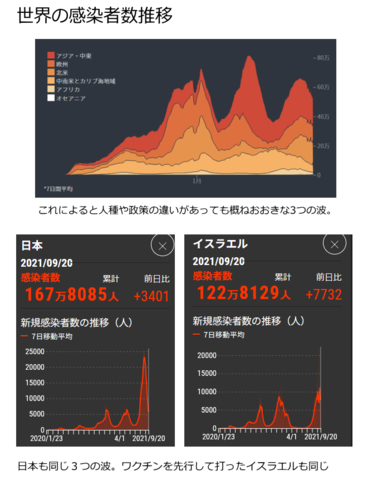 なんでコロナって波になるんでしょう