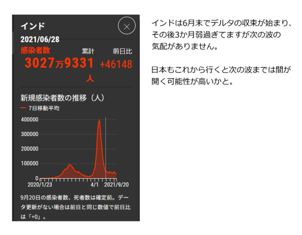 なんでコロナって波になるんでしょう