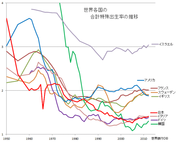 「子どもがいない世界がやってくる?」の衝撃