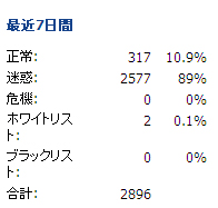 すぐれもののサービス スパムメール対策の決定版 クラウドメール