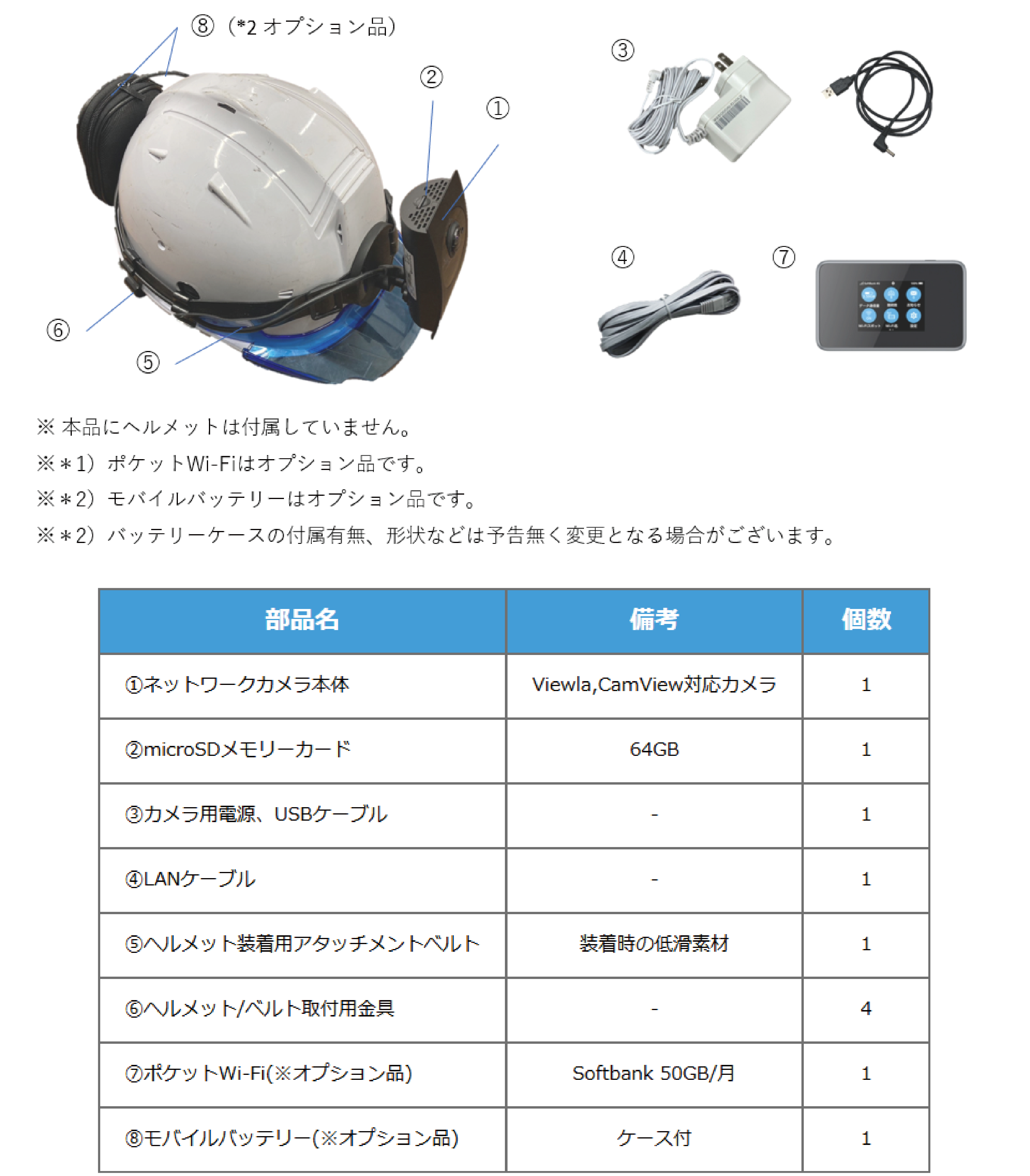 ウェアラブルカメラの納品