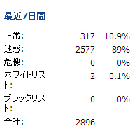 すぐれもののサービス　スパムメール対策の決定版　クラウドメール