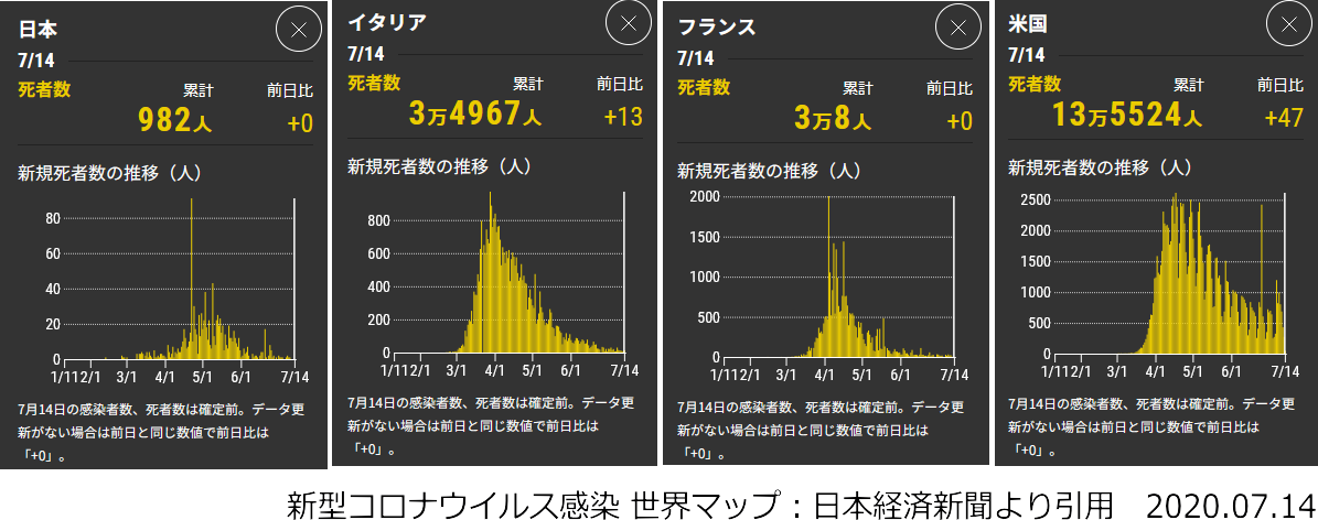 コロナウィルスは弱毒化にむかって進化している