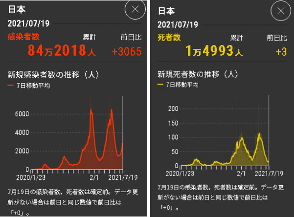 どこかおかしいコロナ対策